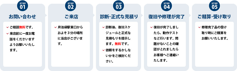 持ち込み修理ご利用の流れ